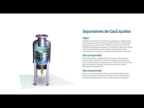 ¿Cómo funciona? - Separador de Gas/Líquido Tipo L - Filtración Eaton