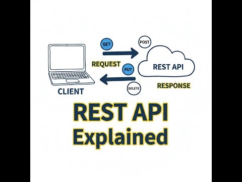 How REST APIs Work Explained with Animation | Beginner Friendly