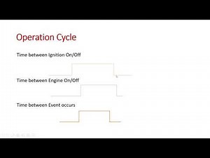 Operation Cycle in Automotive | Diagnostic Event Manager | DEM | AUTOSAR | Embedded World