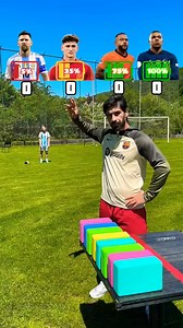 4.4M views · 10K reactions | ❌SPEED CHALLENGE☄️_ENERGY CHALLENGE FOOTBALL VERSION⚽️_WHO YOUR FAVOURITE_⭐️ | Alex and Gadzhi | Facebook