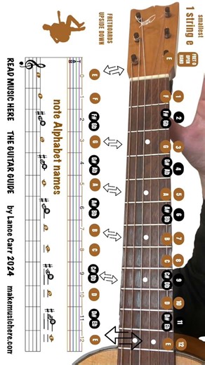 1st Guitar String ~ Read Music Here ~ Guitar Guide by Lance Carr
