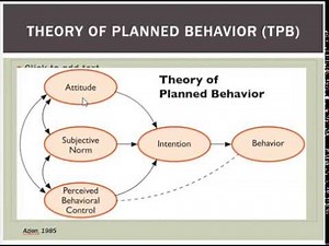 5 20 Theory of Planned Behavior