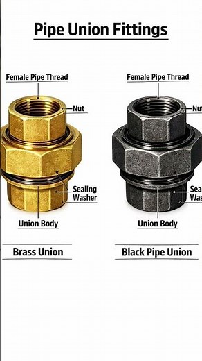 Pipe Union Fitting Complete Guide | Parts & Uses Explained”