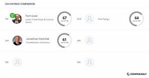 Love's Travel Stops & Country Stores Competitors