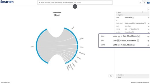 Smarten Augmented Analytics Natural Language Processing (NLP) with Time Series Analytics | Elegant MicroWeb Software Products and Services