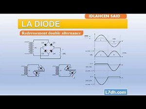 EP5: La Diode pont de Graetz (redressement Double alternance 4 Diodes)