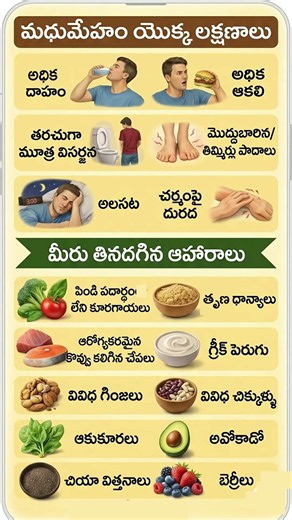 Diabetes Symptoms & Foods That Help Control Sugar 🩺🥗 Telugu health tips #teluguhealthtips