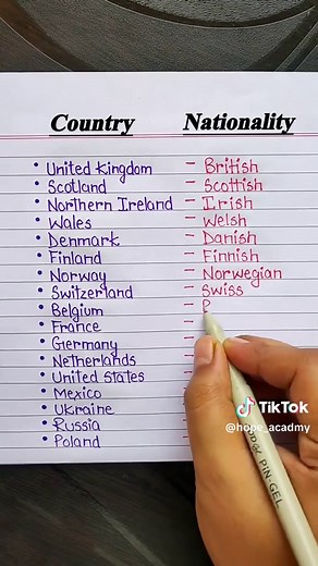 Country & Nationality Explained: Educational Insights