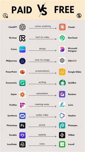 PAID vs FREE AI Tools 🤯 | 12 Best Free Alternatives You Need in 2026!