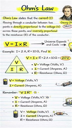 Ohm’s Law: The Physics of Why Your Wiring is Terrible