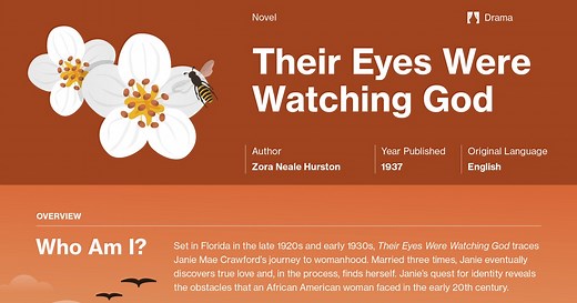 Their Eyes Were Watching God Chapter 4 Summary | Course Hero