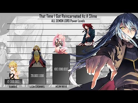 TENSURA DEMON LORD Ranked | That Time I Got Reincarnated As A Slime Power Levels | AnimeRank