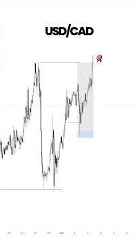 The CLEANEST USD/CAD Setup