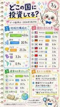WCM世界成長株厳選ファンドは分配金だけで見ちゃダメWCMの中身を8枚でチェック 高分配に見える理由と注意点WCM世界成長株厳選ファンド 上位銘柄と分配ルールをざっくり解説