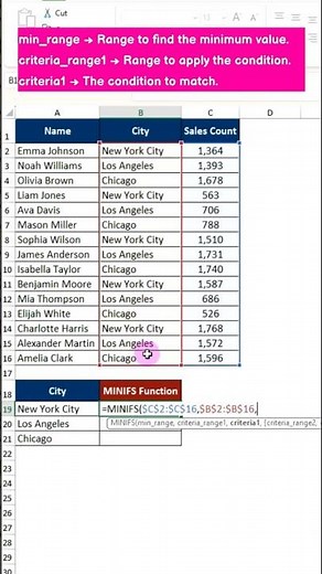 Find Minimum Value with Conditions using MINIFS in Excel