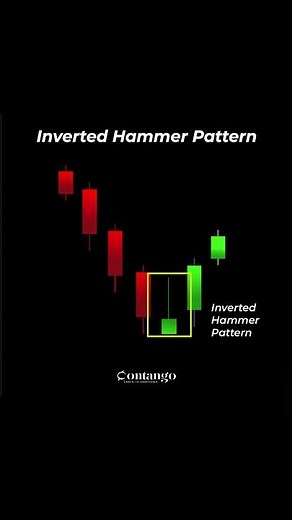 🔨Inverted Hammer Candlestick Pattern 🚀 Easy Trading Guide! #hammercandlestick #candlestickpatterns