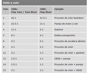 Como Se Calcula Odds Poker