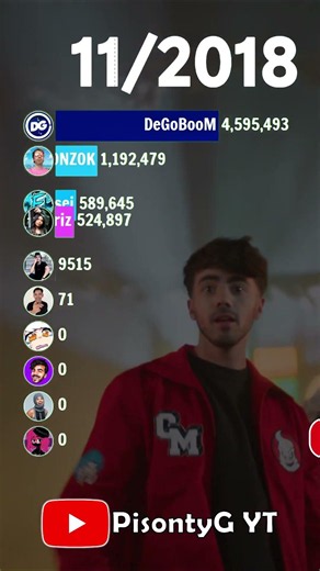 Ricky Limon, DeGoBooM, GONZOK, Rubén Tuesta, MasterSensei, FedeGames, Roxi, Karen, Chuuy, Susy