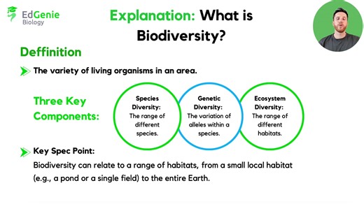 OCR 4.2 Biodiversity