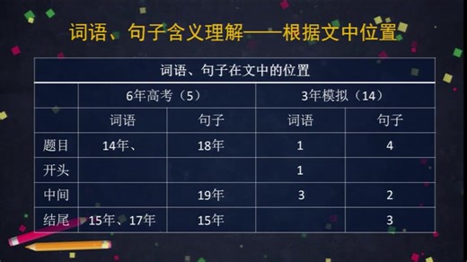 【北京空中课堂】高三语文(合集)