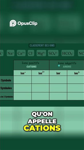 Classification des Ions Cations et Anions Expliqués Facilement!