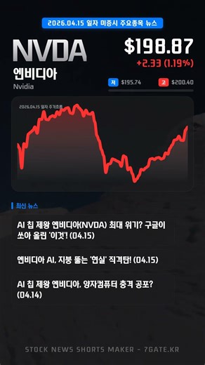 [NVDA] 엔비디아 오늘 (2025.4.15) 미증시 마감리포트 - AI 칩 제왕 엔비디아(NVDA) 최대 위기? 구글이 쏘아 올린 '이것'!