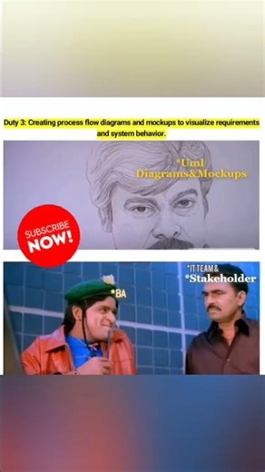 What is UML Diagram & Mockups ? #businessanalysis #businessanalyst #agile #shorts #scrum