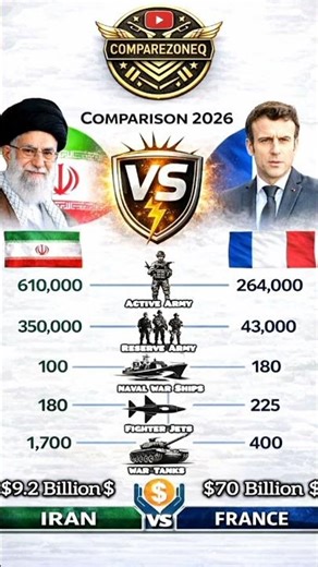 Iran 🇮🇷 vs France 🇫🇷 2026 Military Power Comparison