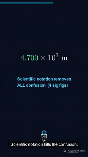 Significant Figures — All the Rules in 60s ✏️ | Physics #shorts