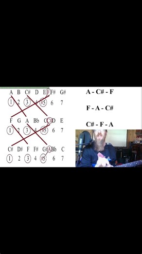 One Guitar Chord = Three Chords