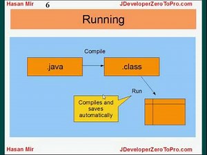 Oracle JDeveloper - Compiling and Running