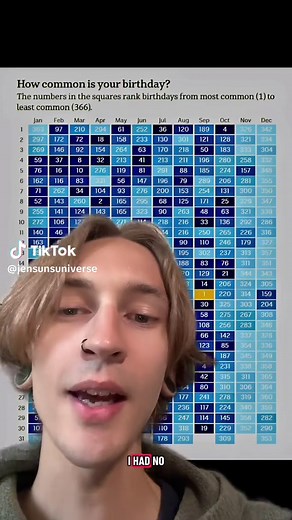 How common is your birthday?🎉 | how common is your birthday filter