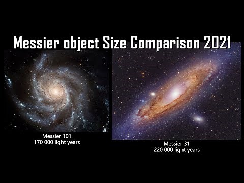 Messier object Size Comparison 2021