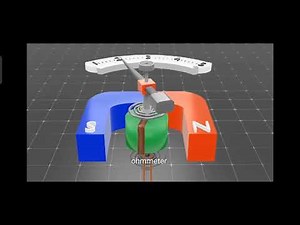 Working and construction of Galvanometer|| 2nd year Physics|| Animated Physics