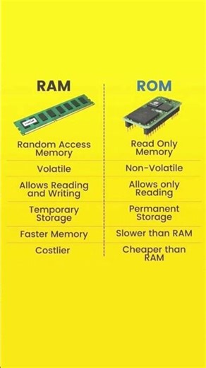 #what is different between ram n rom🤔