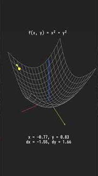 Derivative, Gradient & Gradient Descent #ai #coding #machinelearning #ml