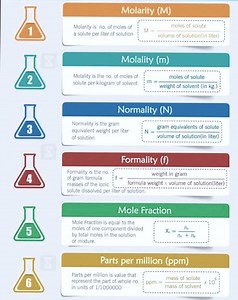Concentration units | Chemistry Help
