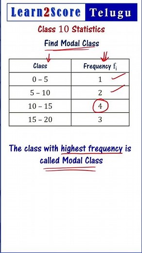 What is Modal Class?