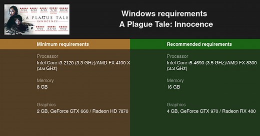A Plague Tale: Innocence System Requirements — Can I Run A Plague Tale: Innocence on My PC?