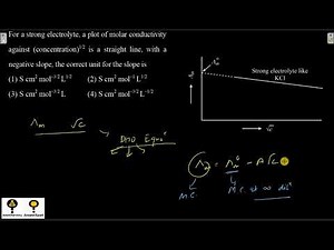 For a strong electrolyte, a plot of molar conductivity against (concentration)¹ᐟ² is a straight line