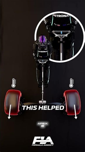 🏁 Mercedes’ Steering Trick That Got Banned! 🚫 #f1