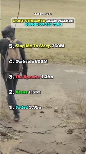 🔥 Top 5 Most Streamed Alan Walker Songs of All Time 🎧 | Faded Dominates #1