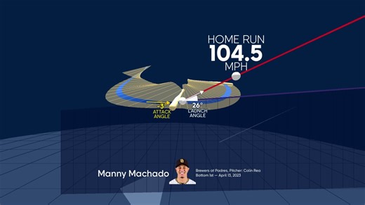 Visualizing Manny Machado's swing using bat tracking technology