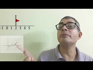 Random walk 4 of 6: First passage