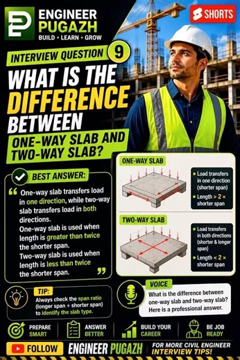 9. CIVIL ENGINEER INTERVIEW QUESTIONS & ANSWERS
