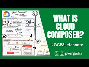 What is Cloud Composer? #GCPSketchnote