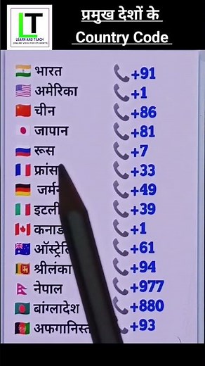 प्रमुख देशों के Country Code