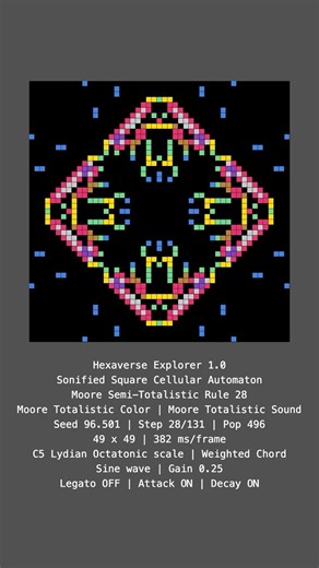 Automaton for the People #cellularautomata #generativemusic #shorts #sonification