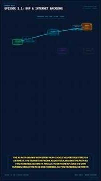 BGP Protocol - Part 3.1 #networking