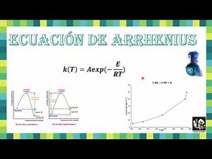 Ecuación de Arrhenius y Ley de Velocidad.